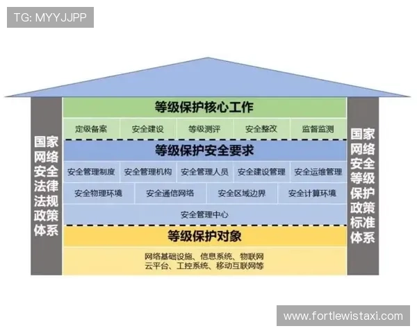 友博官网安全保障措施详解，确保玩家个人信息与资金安全